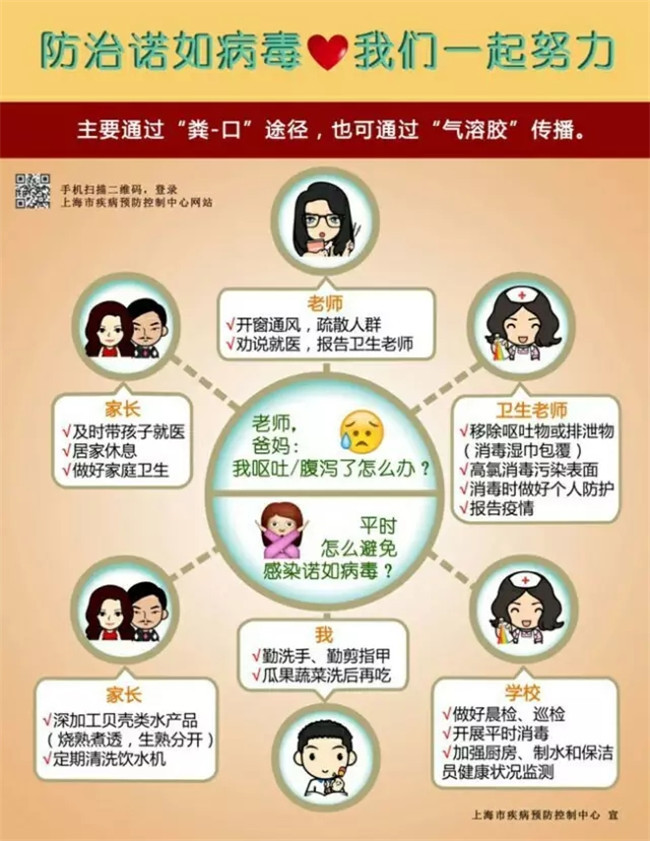 防治諾如病毒，我們一起努力